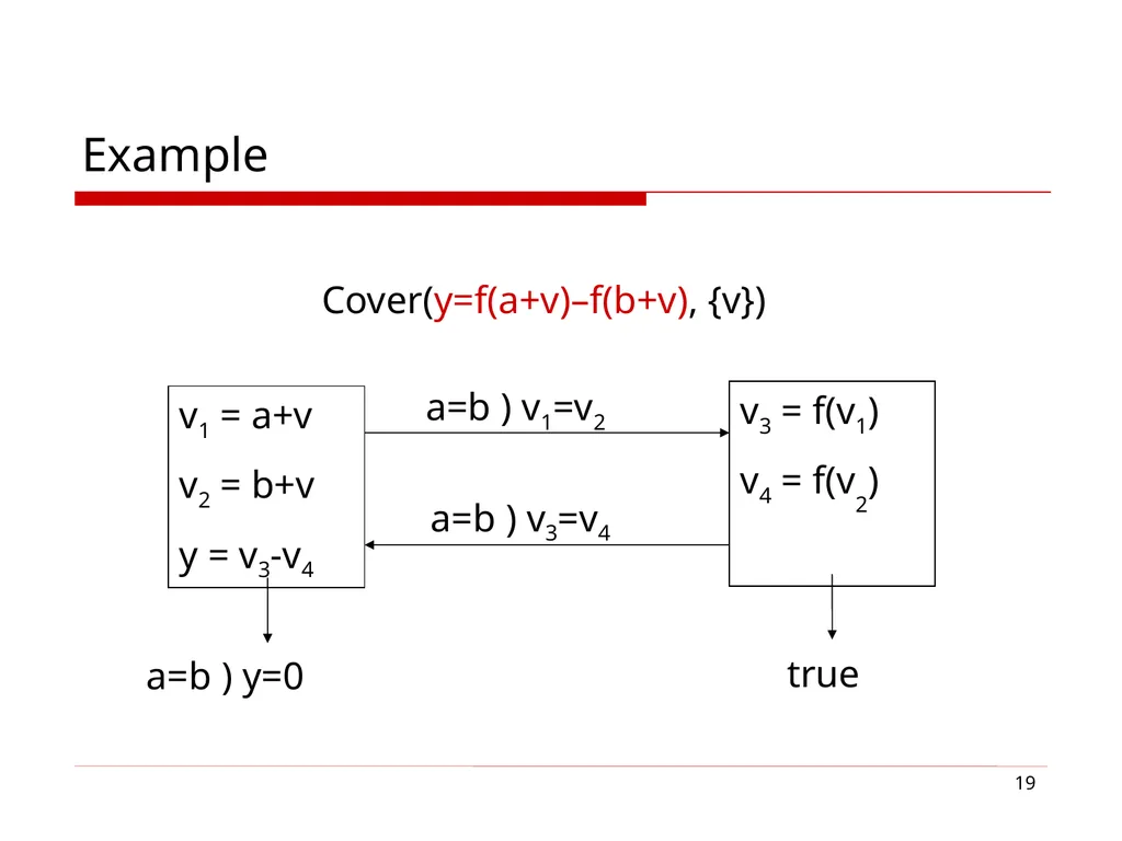 1 Cover Algorithms and Their Combination Sumit - slide 19 of 20