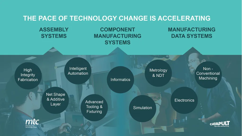 Innovation in Qualifications Professor Ken Young, - slide 5 of 10