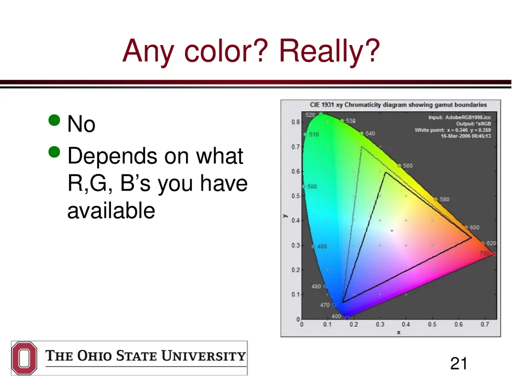 Build a CD Spectrometer Prof. Betty Lise Anderson - slide 21 of 41