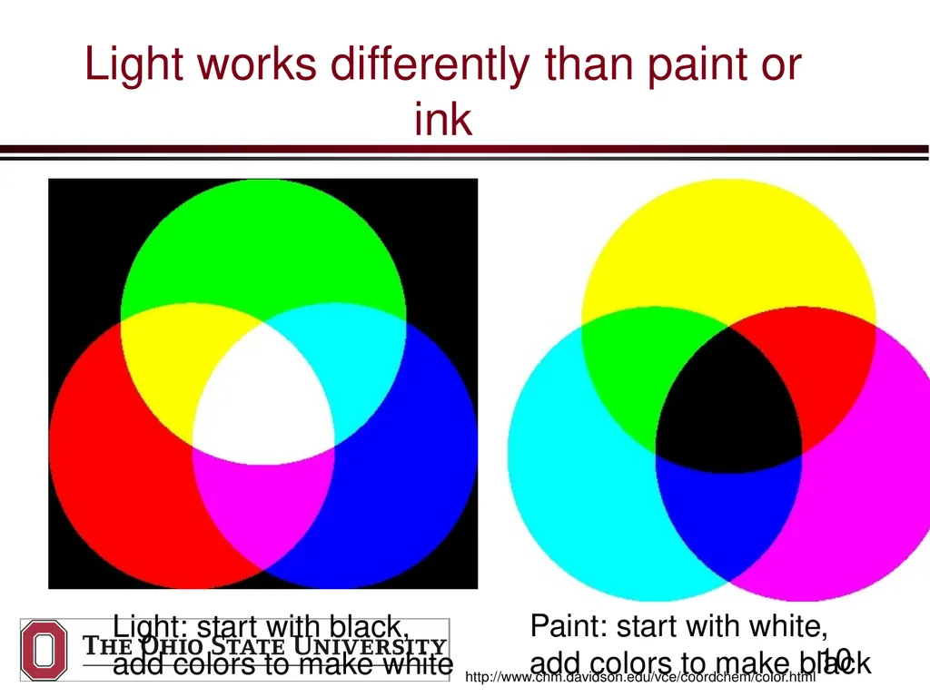 Build a CD Spectrometer Prof. Betty Lise Anderson - slide 10 of 41