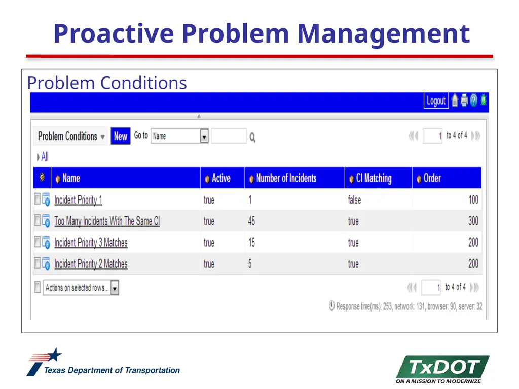 Proactive Problem Management December 5, 2012 - slide 6 of 15