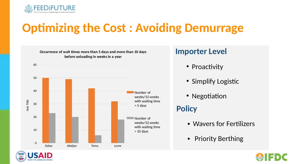 Cost build up webinar FERTILIZER COST BUILD-UP - slide 9 of 11