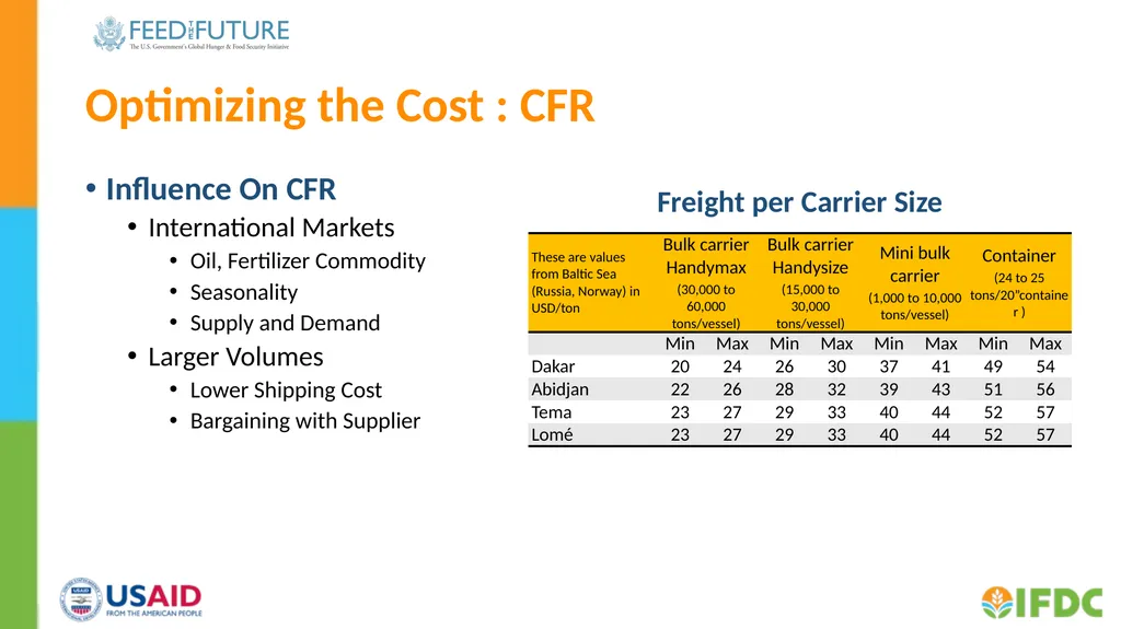 Cost build up webinar FERTILIZER COST BUILD-UP - slide 6 of 11