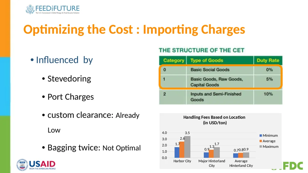 Cost build up webinar FERTILIZER COST BUILD-UP - slide 7 of 11