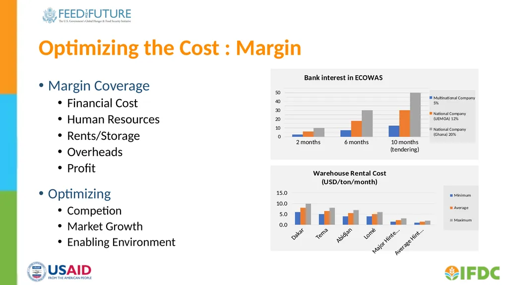 Cost build up webinar FERTILIZER COST BUILD-UP - slide 10 of 11