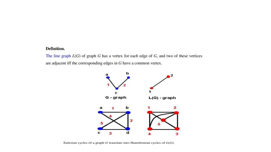 Eulerian and Hamilton Paths Eulerian cycles - slide 11 of 15