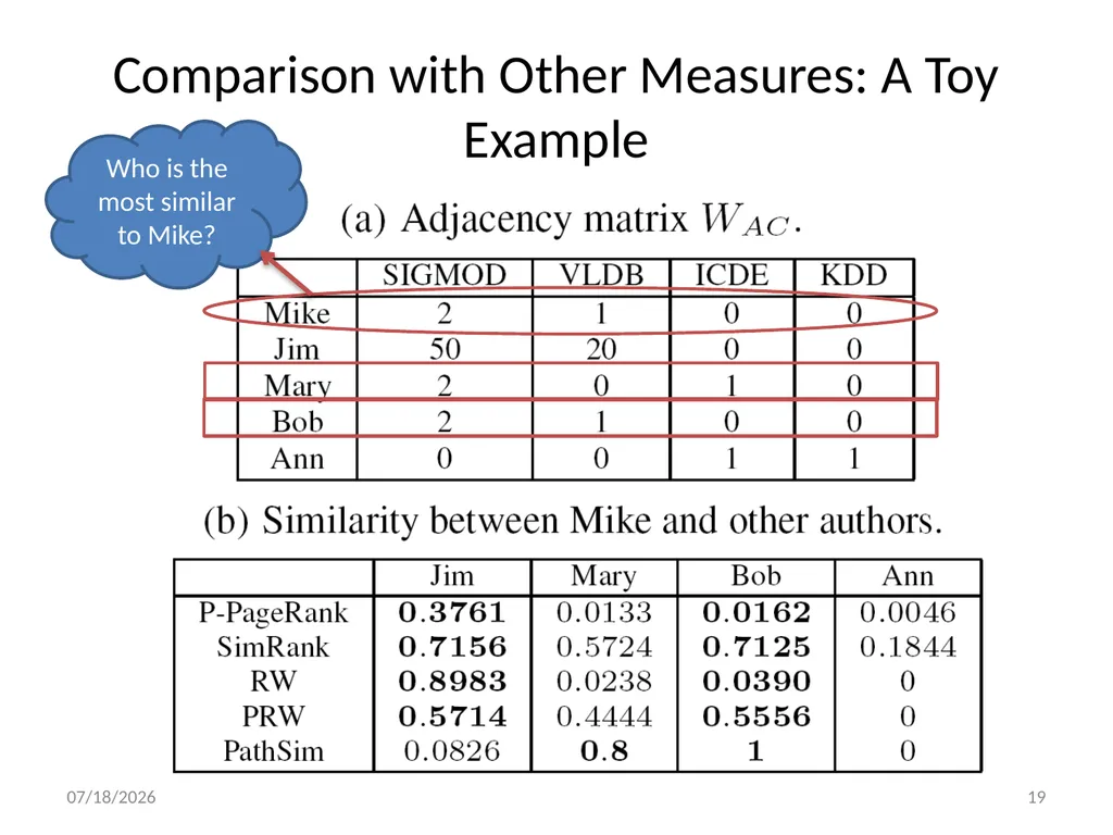 PathSim: Meta Path-Based Top-K Similarity Search - slide 19 of 40