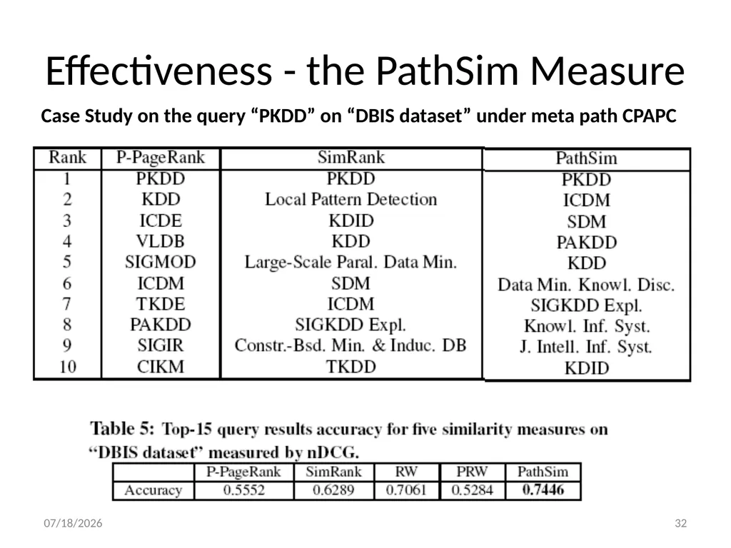 PathSim: Meta Path-Based Top-K Similarity Search - slide 32 of 40