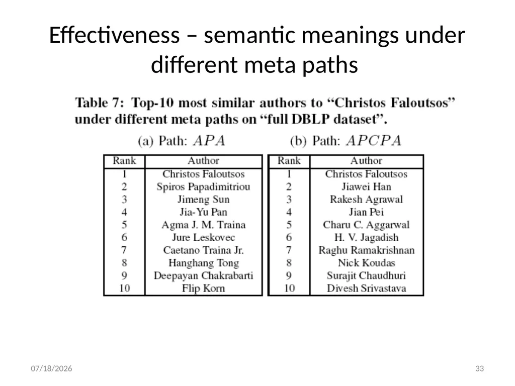 PathSim: Meta Path-Based Top-K Similarity Search - slide 33 of 40