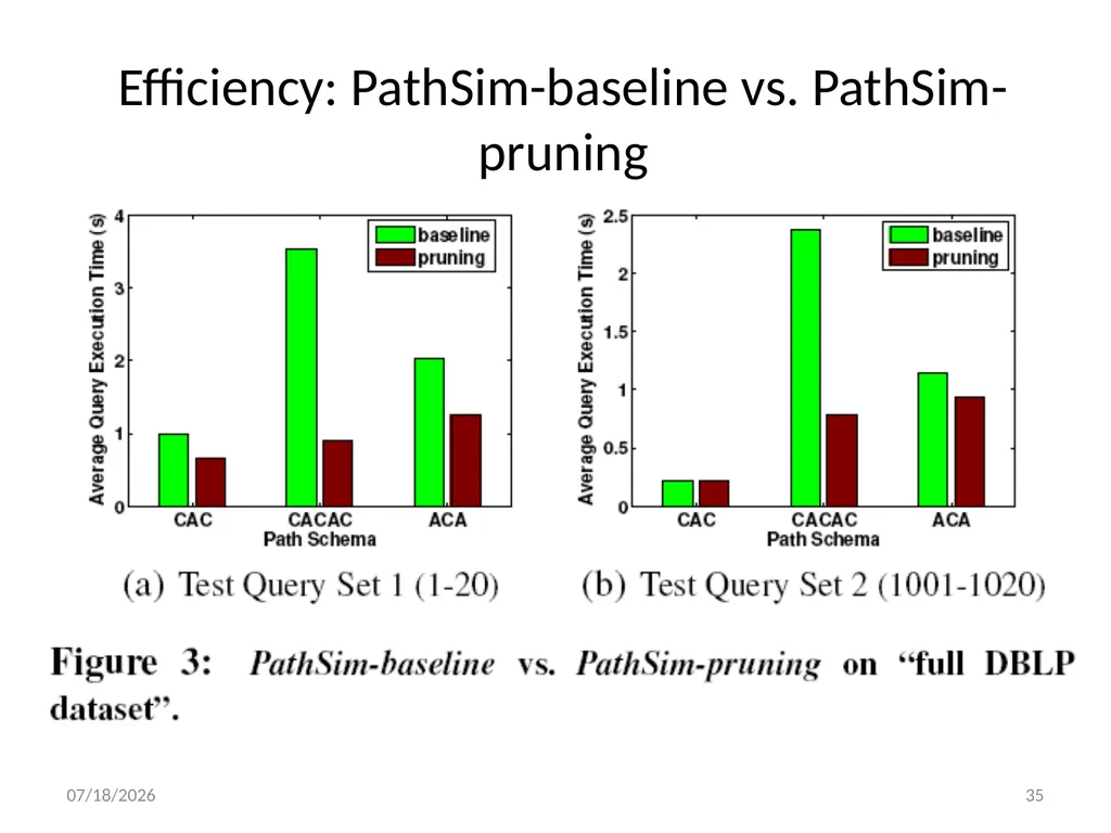 PathSim: Meta Path-Based Top-K Similarity Search - slide 35 of 40