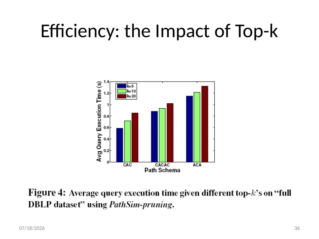 PathSim: Meta Path-Based Top-K Similarity Search - slide 36 of 40