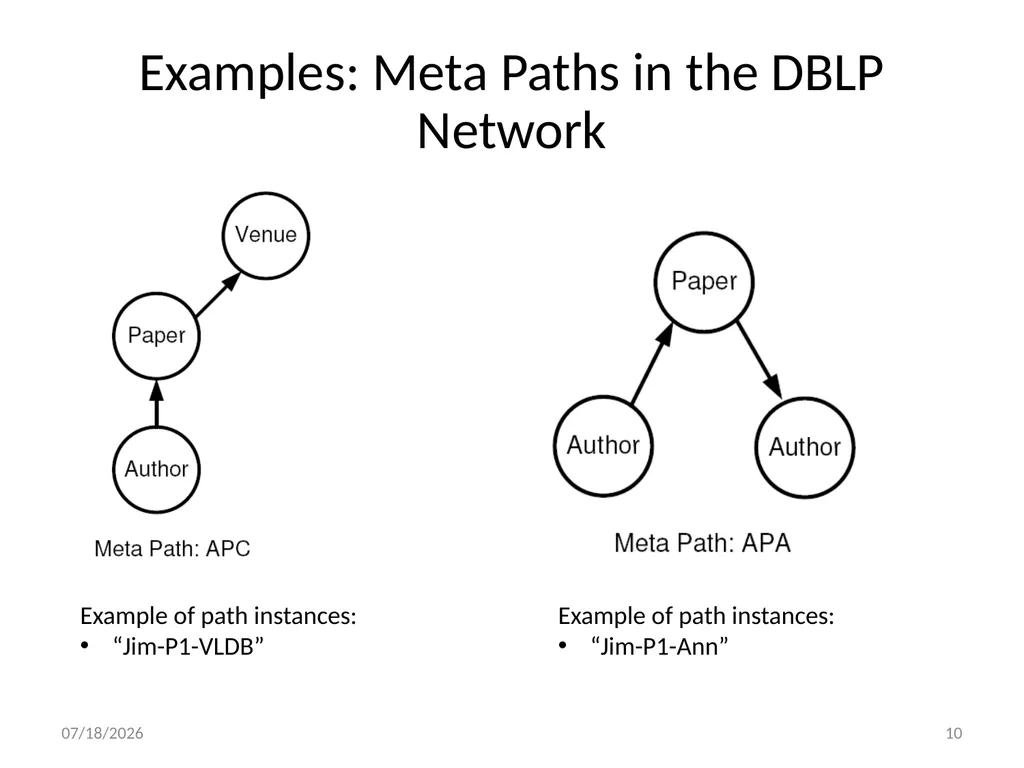 PathSim: Meta Path-Based Top-K Similarity Search - slide 10 of 40