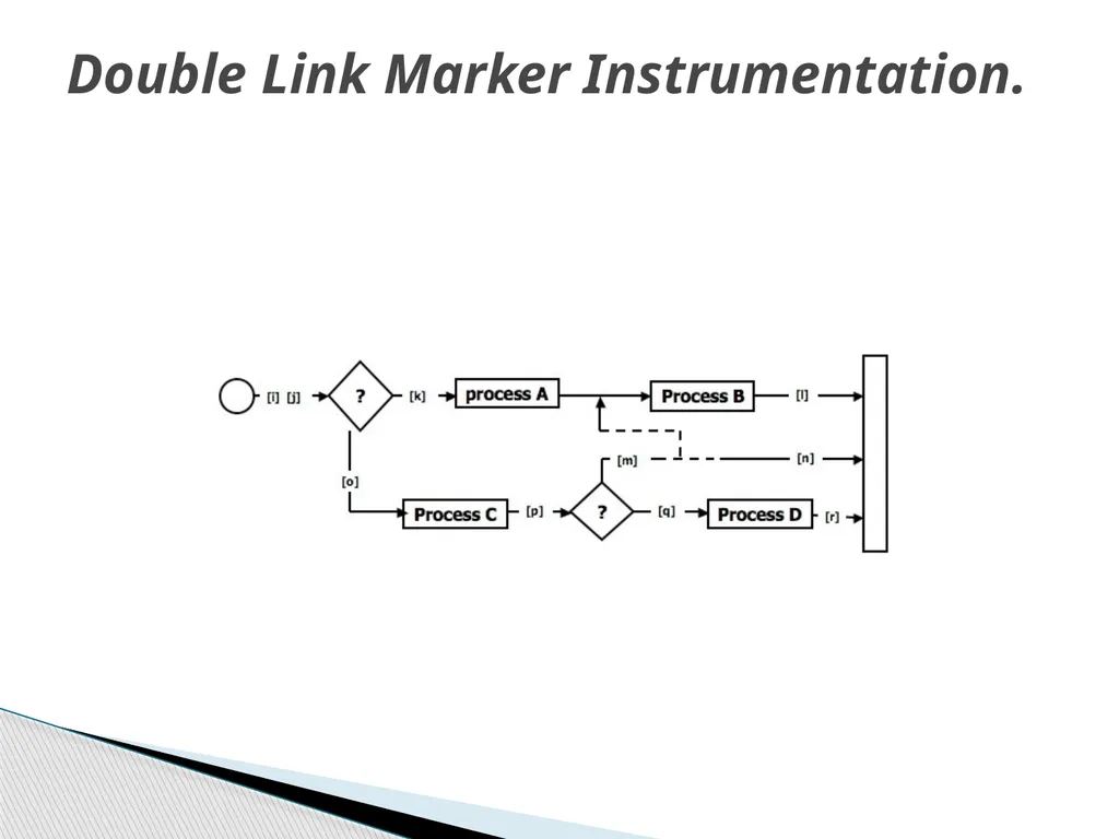 Subjects: Software Testing Methodologies UNIT-1 - slide 55 of 56
