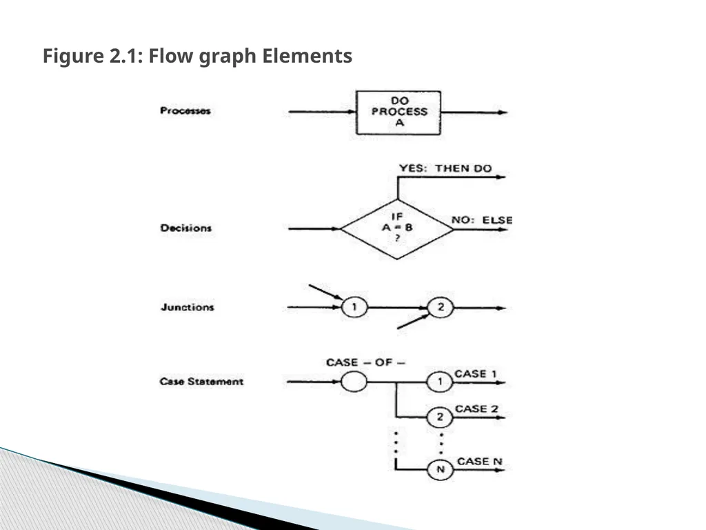 Subjects: Software Testing Methodologies UNIT-1 - slide 28 of 56