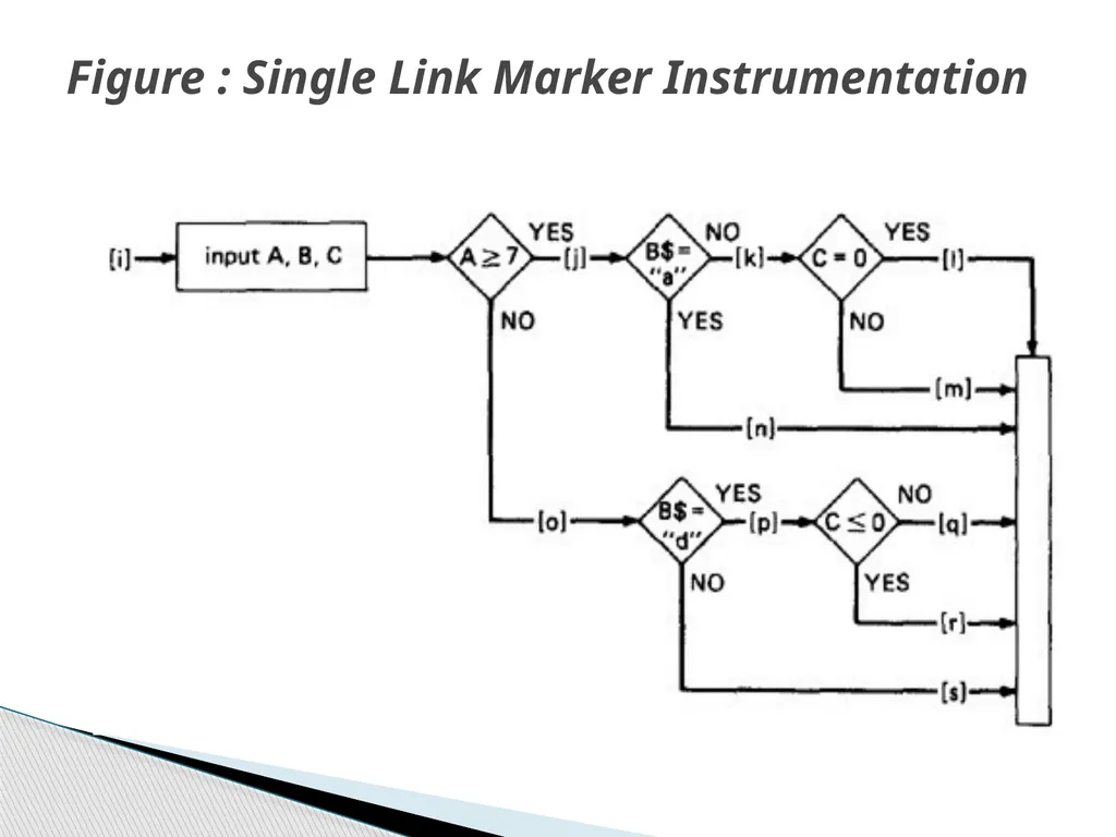 Subjects: Software Testing Methodologies UNIT-1 - slide 53 of 56