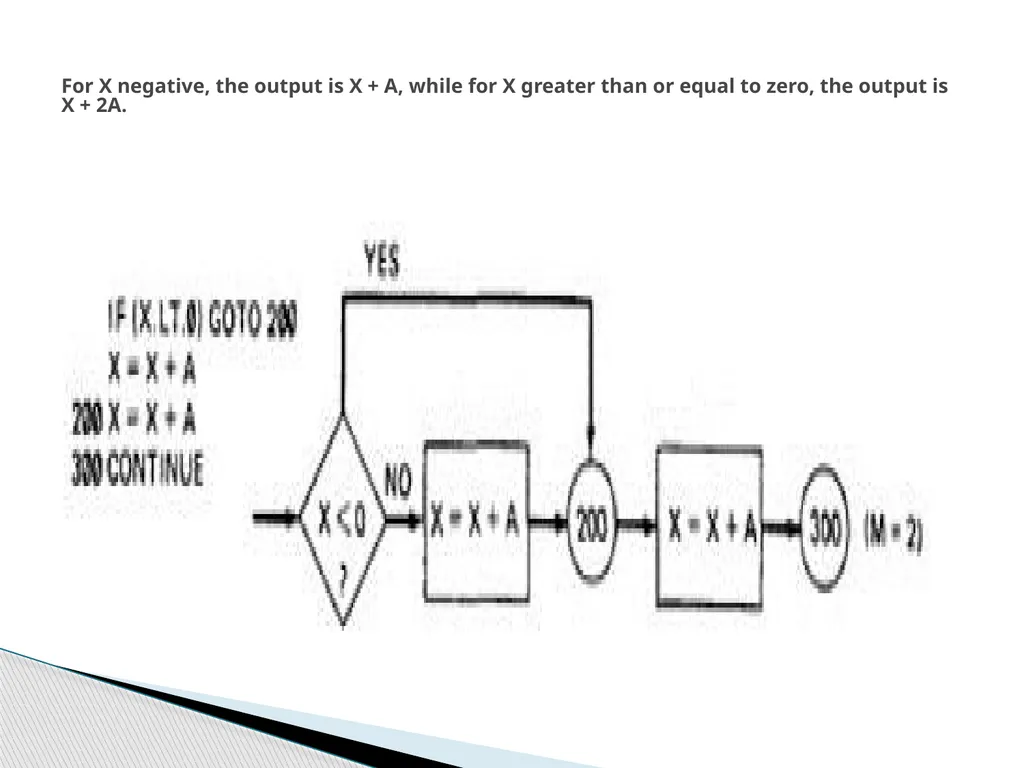 Subjects: Software Testing Methodologies UNIT-1 - slide 37 of 56