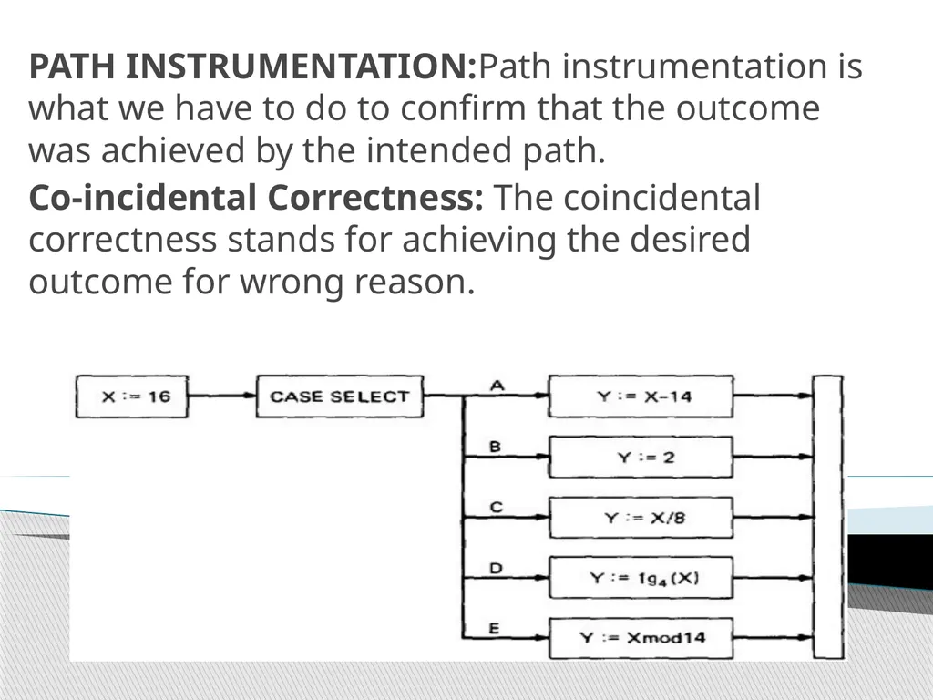 Subjects: Software Testing Methodologies UNIT-1 - slide 49 of 56