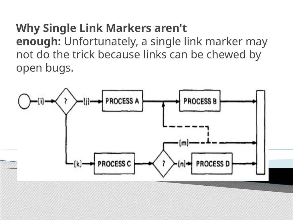 Subjects: Software Testing Methodologies UNIT-1 - slide 54 of 56