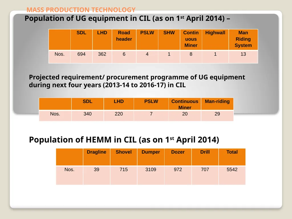 Faculty : Pradeep Deshmukh Sr. Manager, WCL - slide 22 of 54