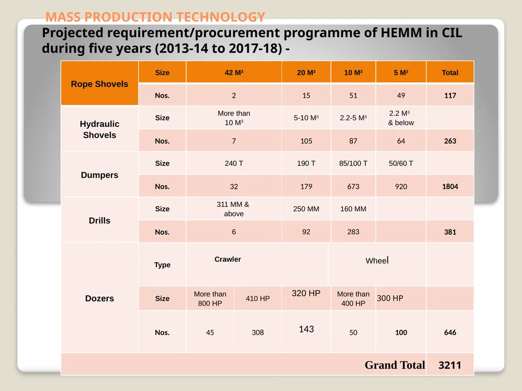 Faculty : Pradeep Deshmukh Sr. Manager, WCL - slide 23 of 54