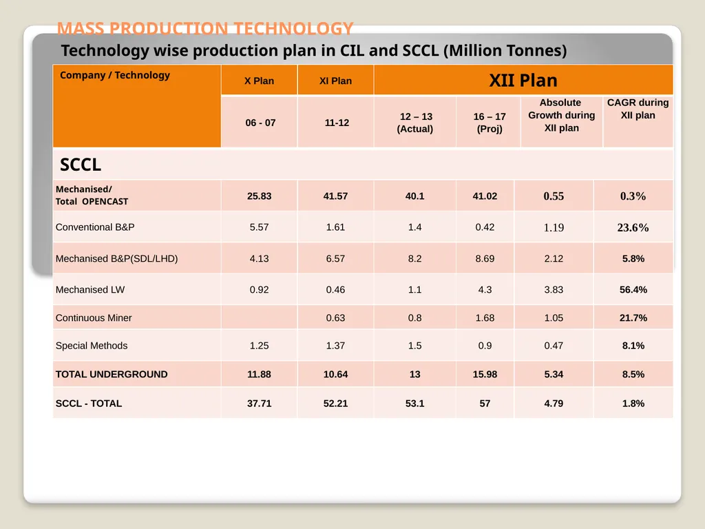 Faculty : Pradeep Deshmukh Sr. Manager, WCL - slide 21 of 54