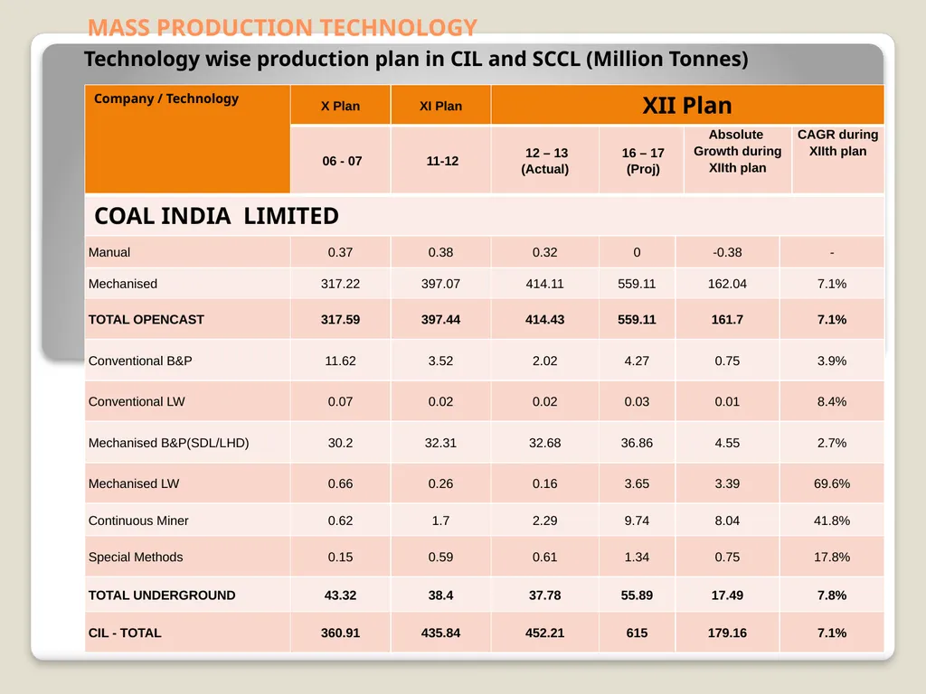 Faculty : Pradeep Deshmukh Sr. Manager, WCL - slide 20 of 54