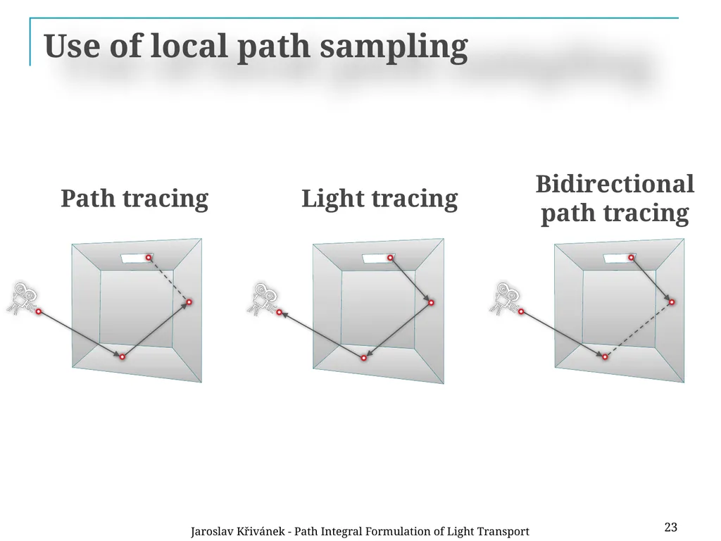 Path Integral Formulation of Light Transport - slide 22 of 32