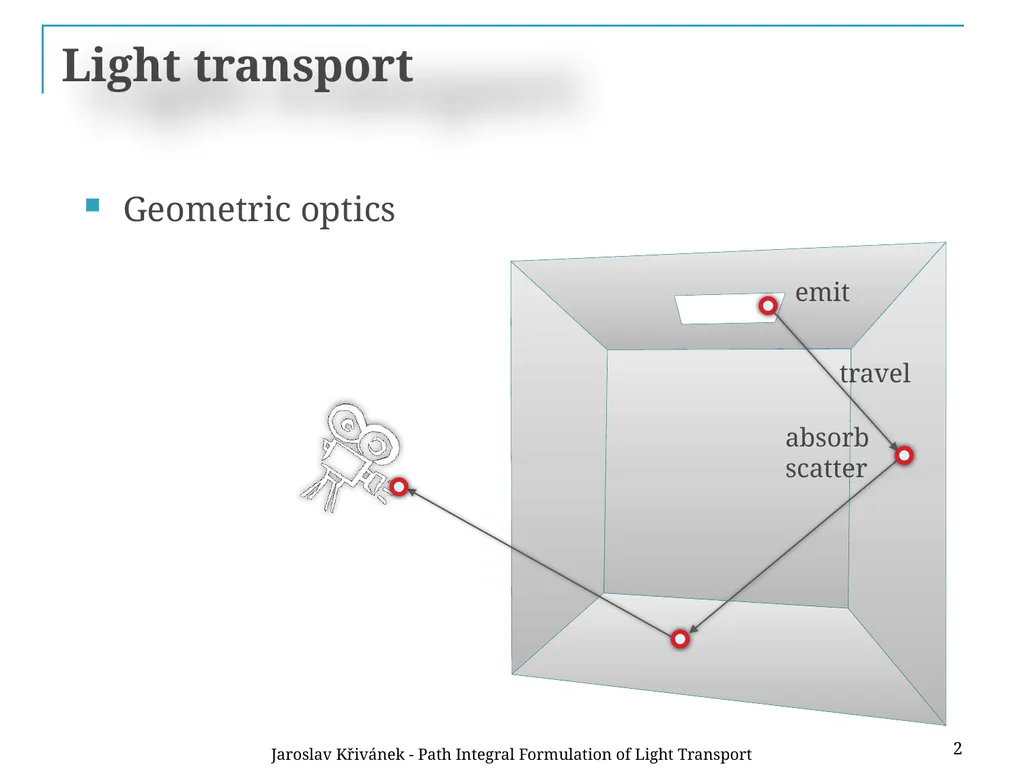 Path Integral Formulation of Light Transport - slide 2 of 32