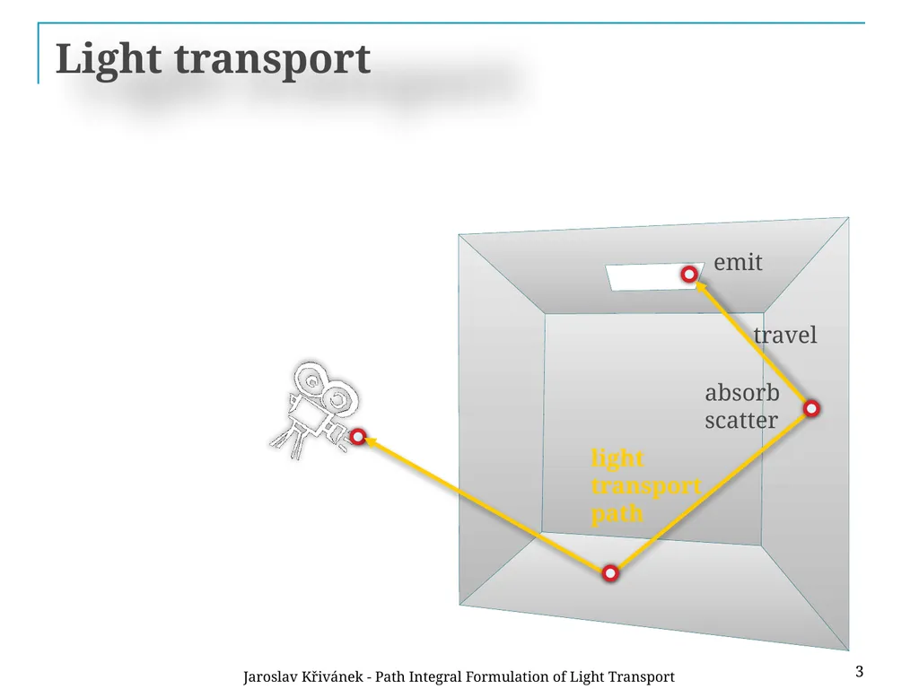 Path Integral Formulation of Light Transport - slide 3 of 32