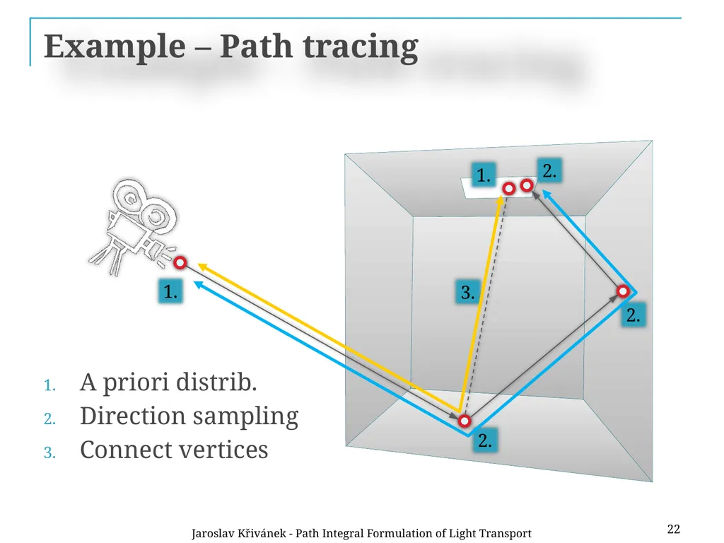 Path Integral Formulation of Light Transport - slide 21 of 32