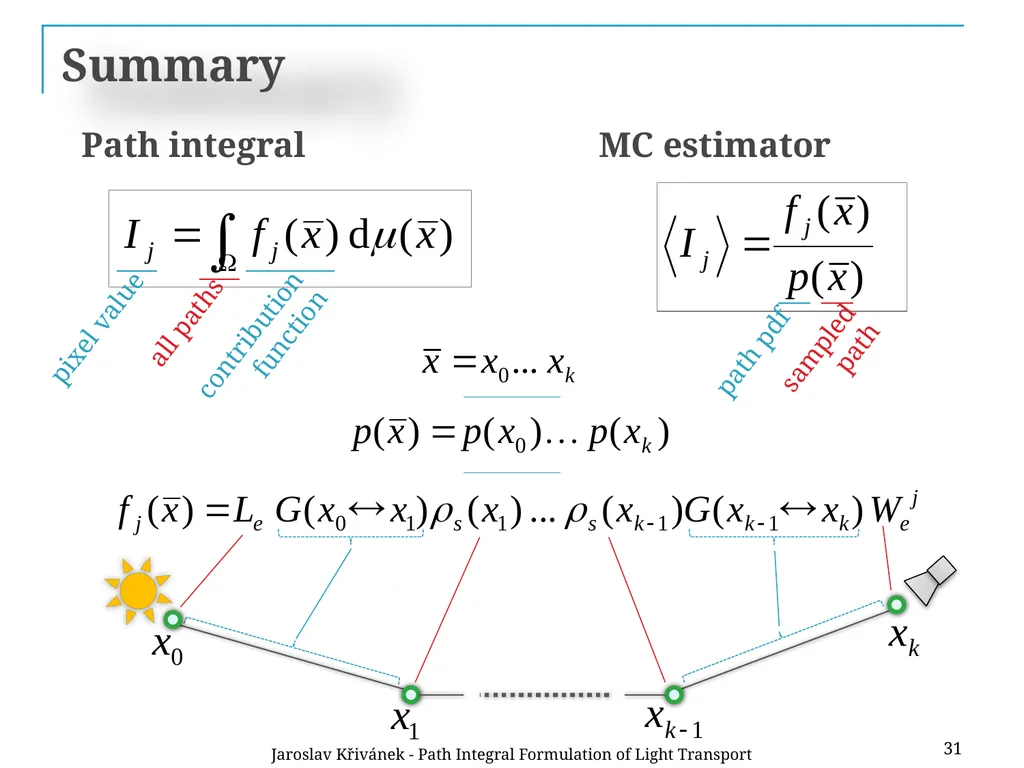 Path Integral Formulation of Light Transport - slide 30 of 32