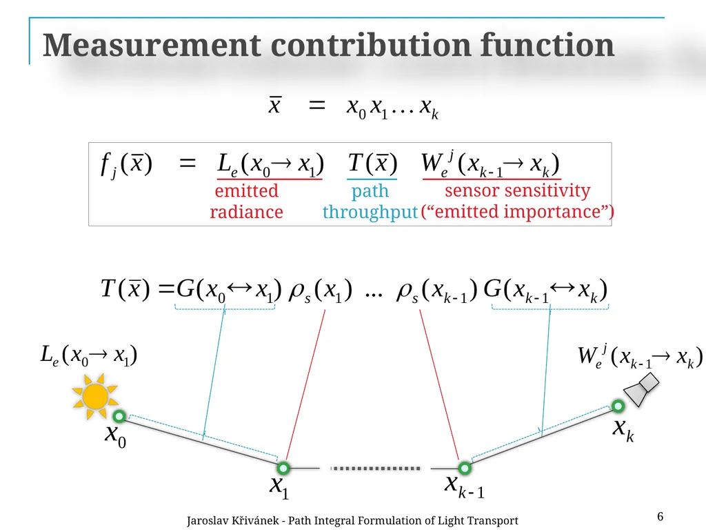 Path Integral Formulation of Light Transport - slide 6 of 32