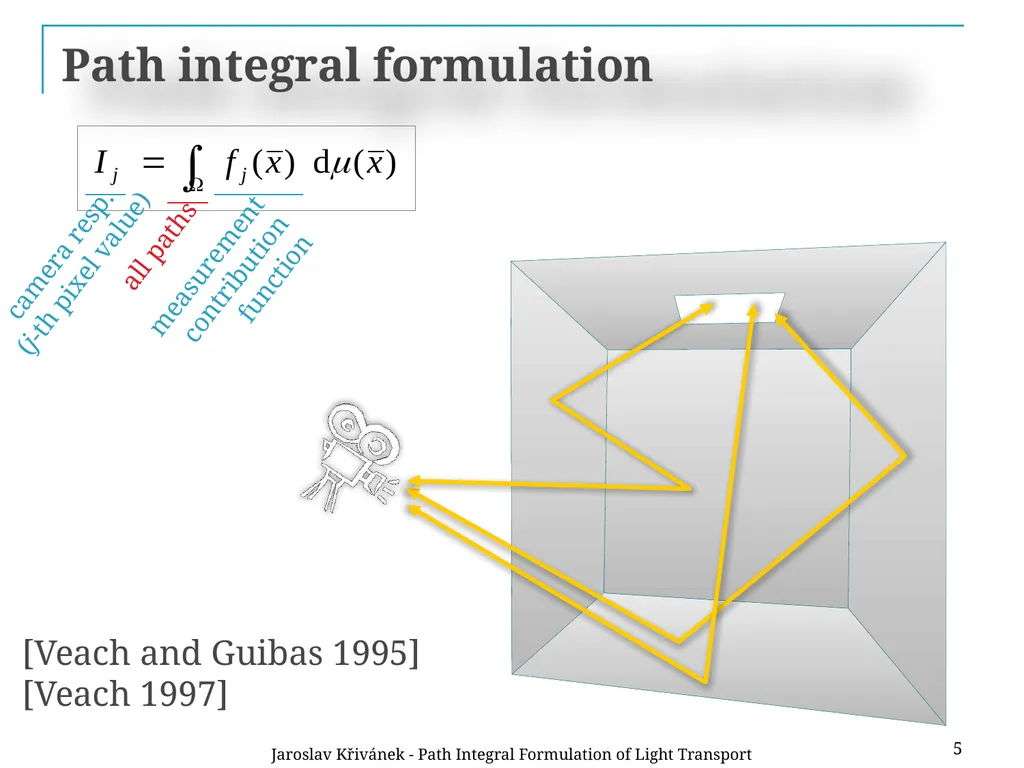 Path Integral Formulation of Light Transport - slide 5 of 32
