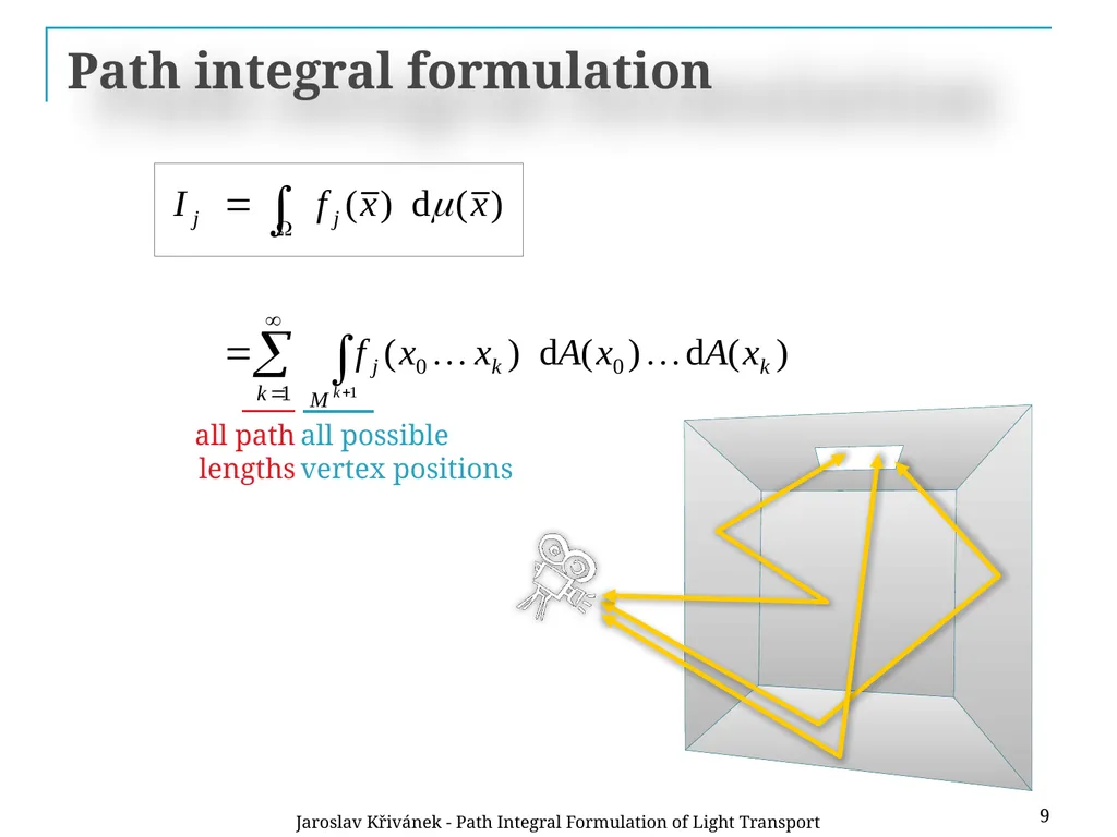 Path Integral Formulation of Light Transport - slide 9 of 32