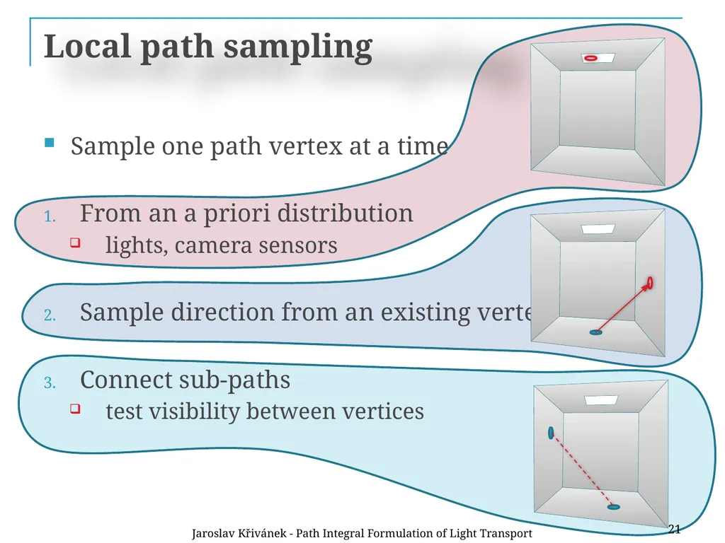 Path Integral Formulation of Light Transport - slide 20 of 32