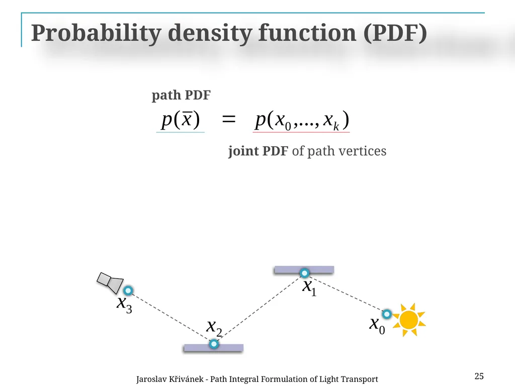 Path Integral Formulation of Light Transport - slide 24 of 32