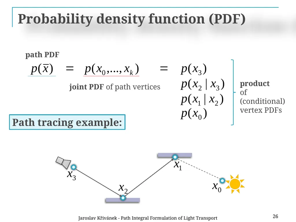 Path Integral Formulation of Light Transport - slide 25 of 32
