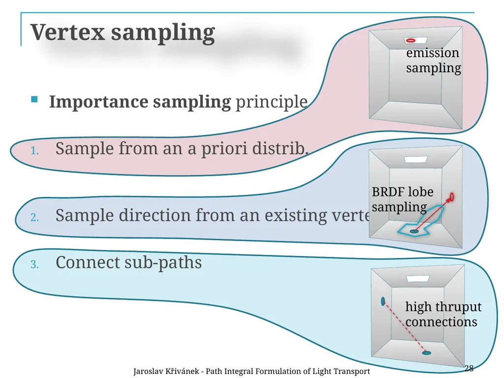 Path Integral Formulation of Light Transport - slide 27 of 32