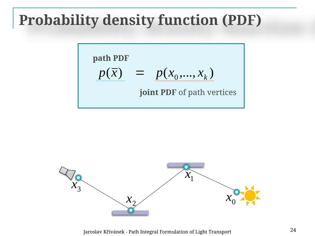 Path Integral Formulation of Light Transport - slide 23 of 32