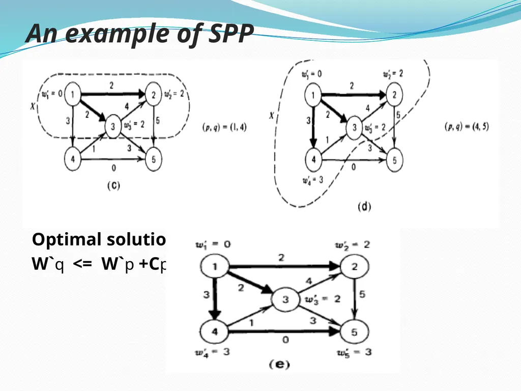 THE SHORTEST PATH PROBLEM Presented By Elnaz - slide 8 of 19
