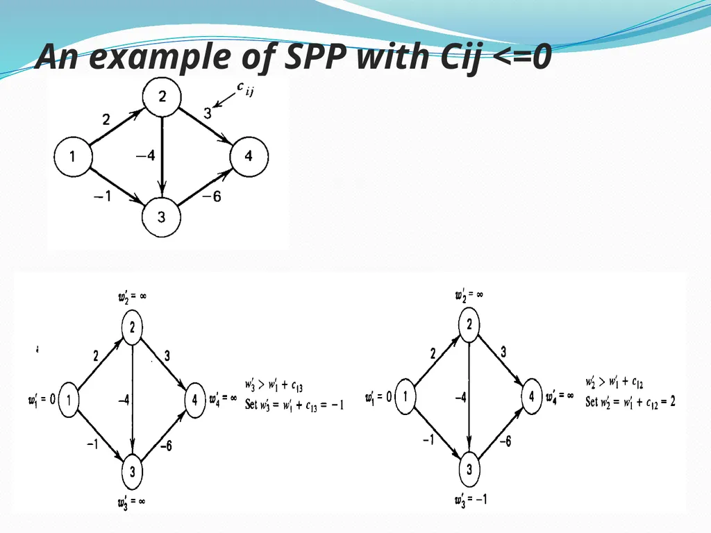 THE SHORTEST PATH PROBLEM Presented By Elnaz - slide 12 of 19