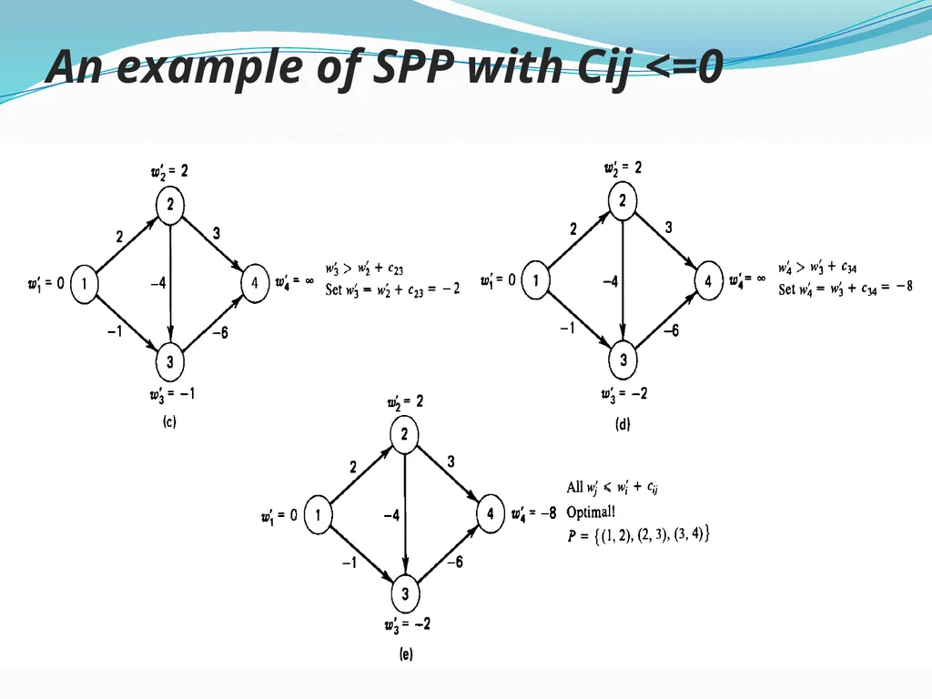 THE SHORTEST PATH PROBLEM Presented By Elnaz - slide 13 of 19