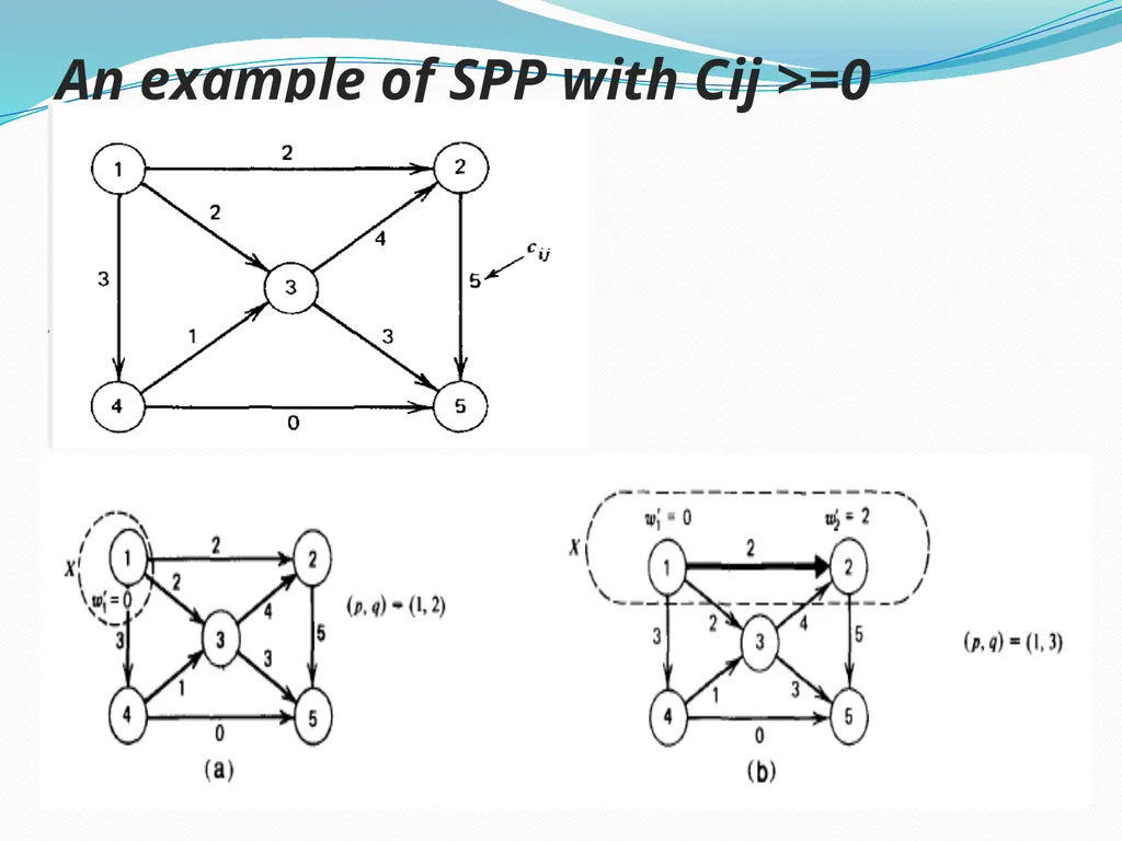 THE SHORTEST PATH PROBLEM Presented By Elnaz - slide 7 of 19
