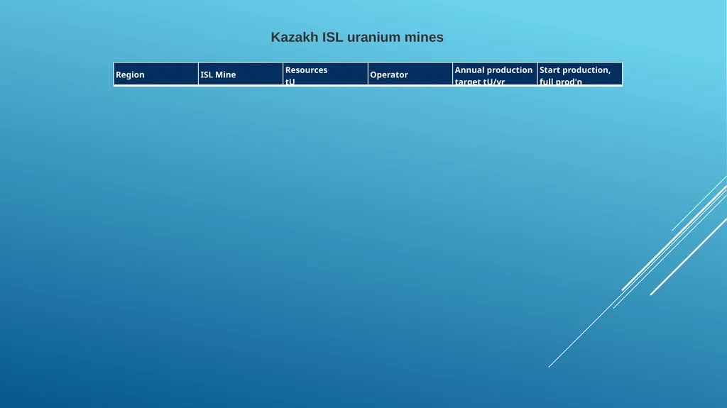 Lecture 9 Analysis of uranium production - slide 17 of 26