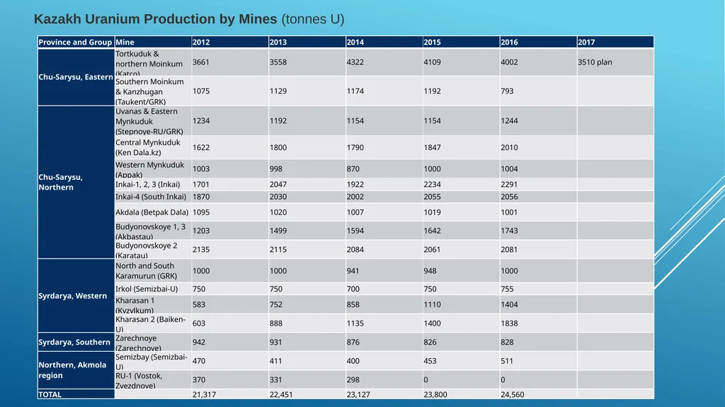 Lecture 9 Analysis of uranium production - slide 14 of 26