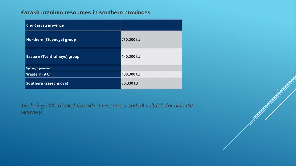 Lecture 9 Analysis of uranium production - slide 4 of 26