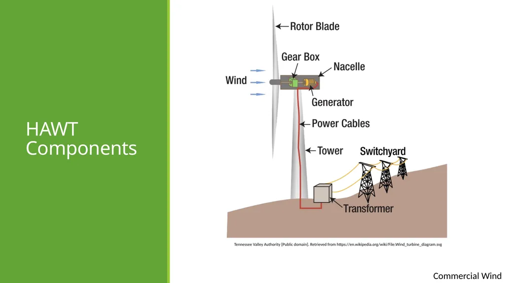 Commercial wind Commercial wind energy Except - slide 5 of 16