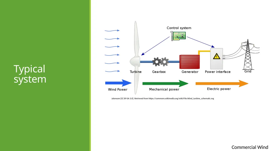 Commercial wind Commercial wind energy Except - slide 15 of 16