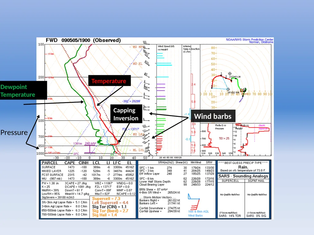 Using Skew-Ts to Assess Icing and Wind Shear - slide 3 of 15