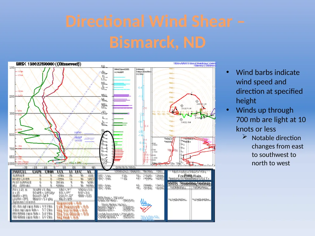 Using Skew-Ts to Assess Icing and Wind Shear - slide 7 of 15